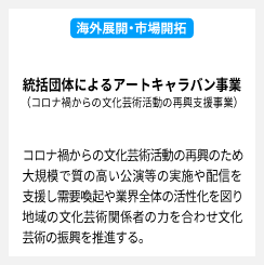 統括団体によるアートキャラバン事業（コロナ禍からの文化芸術活動の再興支援事業）