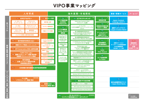 VIPO事業マッピング