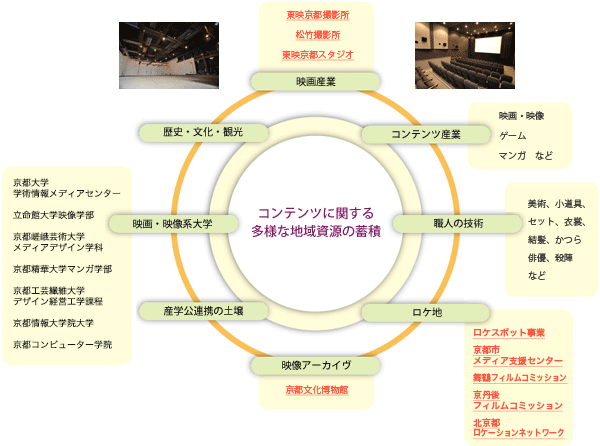 京都事務所について Vipo 映像産業振興機構 京都事務所について Vipo 映像産業振興機構